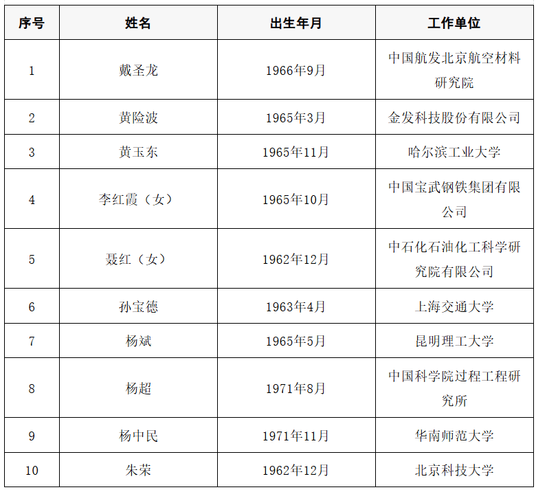 2025年两院院士增选结果公布<strong></p>
<p>各种虚拟币币符号</strong>!快来看看上海有哪些科学家、科技专家当选→