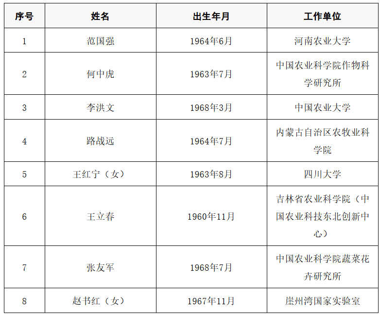 2025年两院院士增选结果公布<strong></p>
<p>各种虚拟币币符号</strong>!快来看看上海有哪些科学家、科技专家当选→