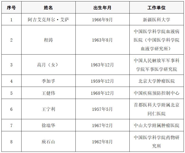 2025年两院院士增选结果公布<strong></p>
<p>各种虚拟币币符号</strong>!快来看看上海有哪些科学家、科技专家当选→