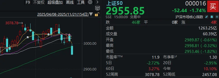 今天<strong></p>
<p>各种虚拟币币符号</strong>，“恐慌盘”终于出现了，你慌了吗？