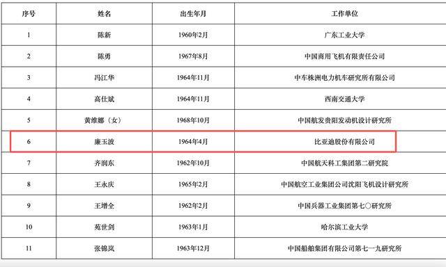 2025年两院院士增选结果揭晓<strong></p>
<p>各种虚拟币币符号</strong>!深圳新增三名院士
