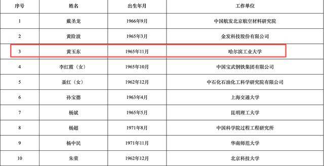 2025年两院院士增选结果揭晓<strong></p>
<p>各种虚拟币币符号</strong>!深圳新增三名院士
