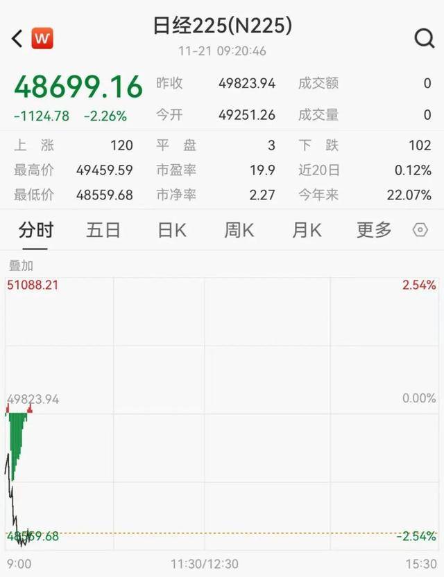 日韩股市大跳水<strong></p>
<p>各种虚拟币币符号</strong>,软银跌11%,三星跌超4%,海力士跌超7%