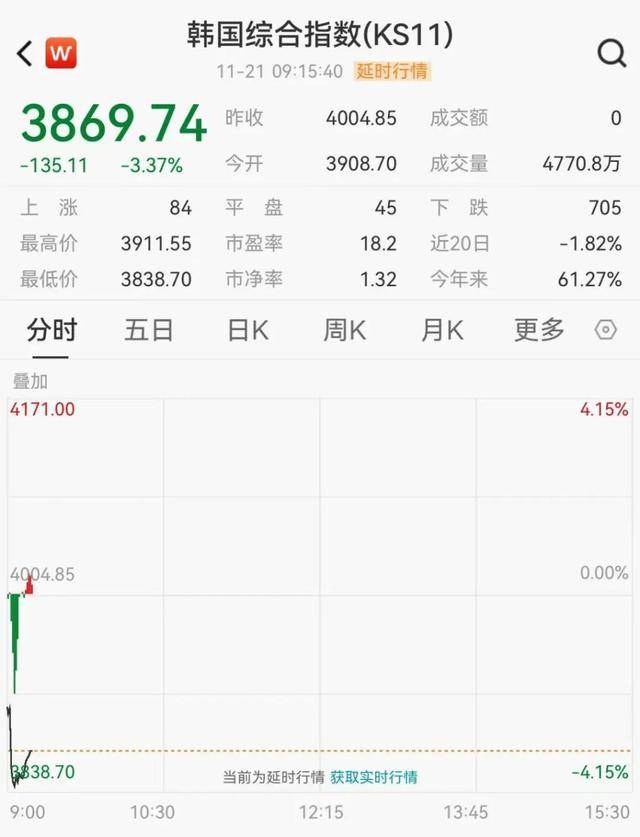 日韩股市大跳水<strong></p>
<p>各种虚拟币币符号</strong>,软银跌11%,三星跌超4%,海力士跌超7%