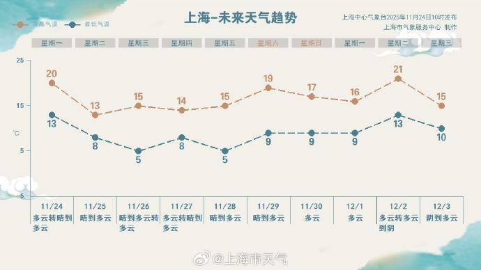 本周冷空气接二连三<strong></p>
<p>2018年虚拟币牛市转熊市</strong>，今天上半夜起影响上海气温将明显下降
