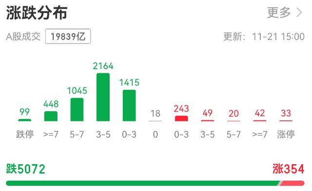 超5000只个股下跌！A股总市值一天蒸发逾3万亿元<strong></p>
<p>2018年虚拟币牛市转熊市</strong>，发生了什么？
