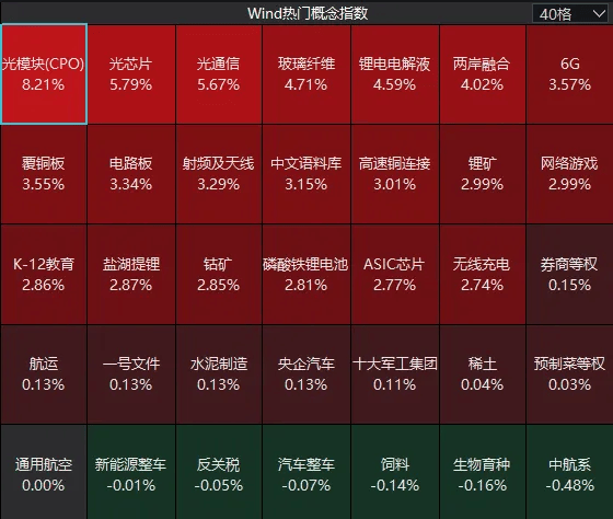 连续两日反弹后<strong></p>
<p>2021年最有潜力的虚拟币排行</strong>,A股到了哪一步?明天,注意这个变化