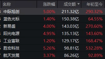 连续两日反弹后<strong></p>
<p>2021年最有潜力的虚拟币排行</strong>,A股到了哪一步?明天,注意这个变化