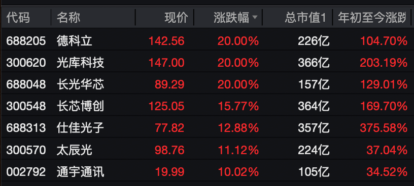 A股<strong></p>
<p>2021年最有潜力的虚拟币排行</strong>，大反攻！