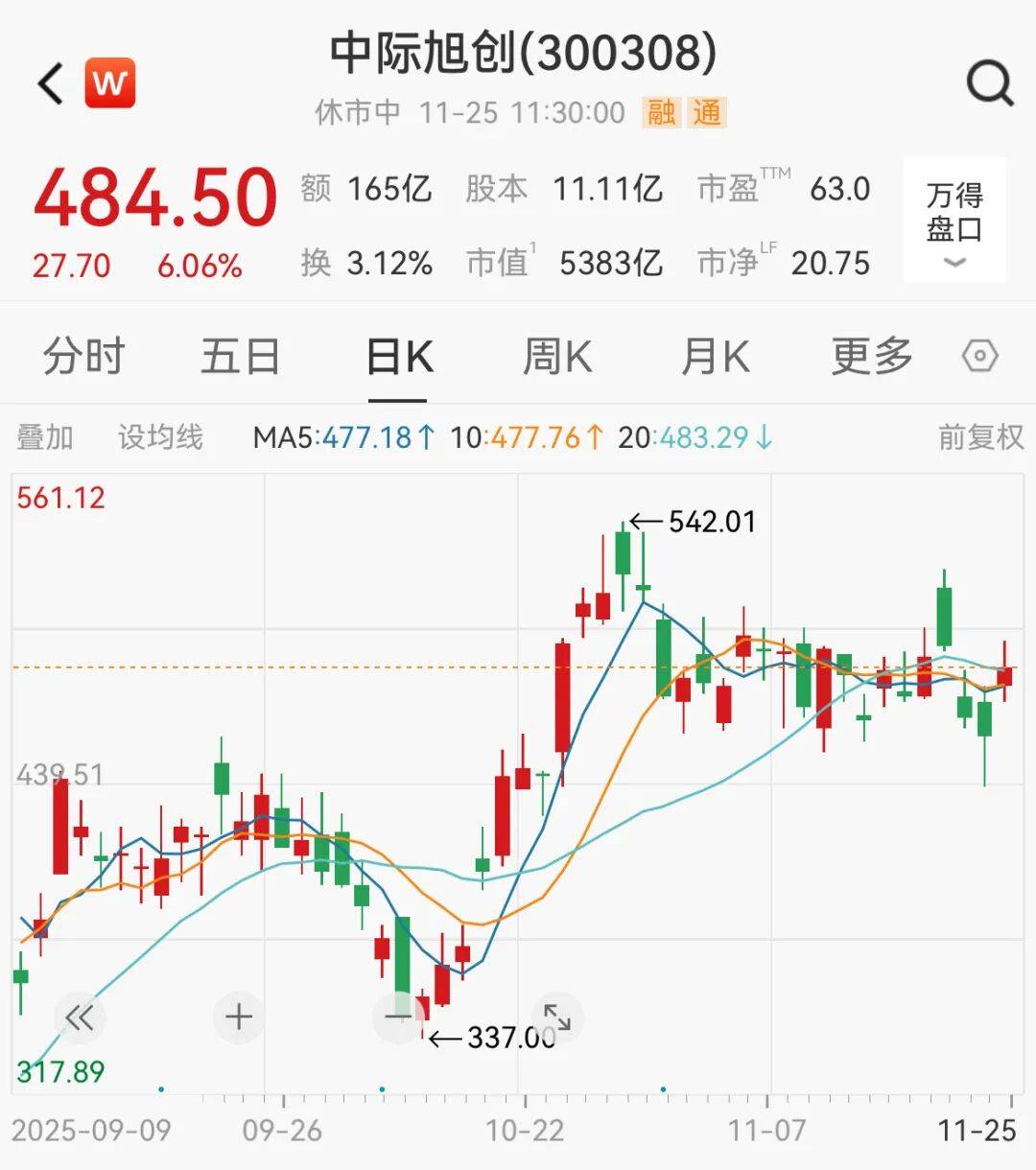 A股<strong></p>
<p>2021年最有潜力的虚拟币排行</strong>，大反攻！