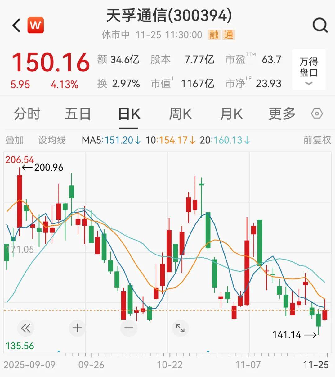 A股<strong></p>
<p>2021年最有潜力的虚拟币排行</strong>，大反攻！