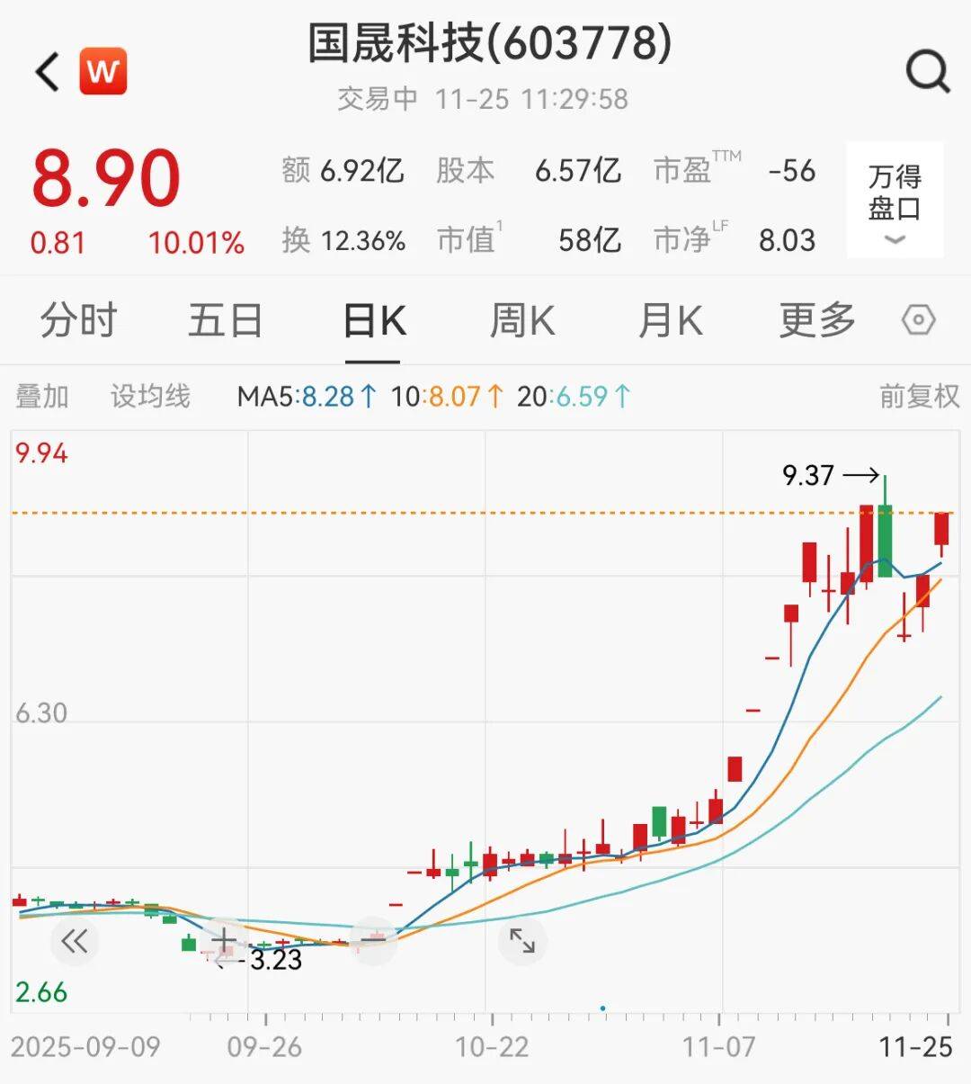 A股<strong></p>
<p>2021年最有潜力的虚拟币排行</strong>，大反攻！