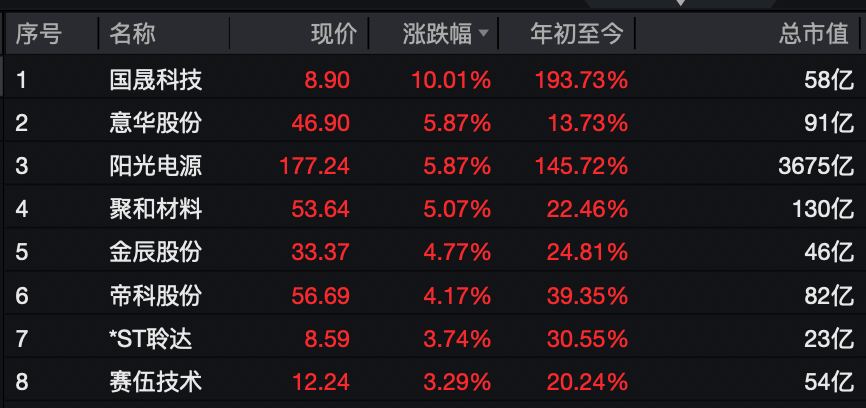 A股<strong></p>
<p>2021年最有潜力的虚拟币排行</strong>，大反攻！