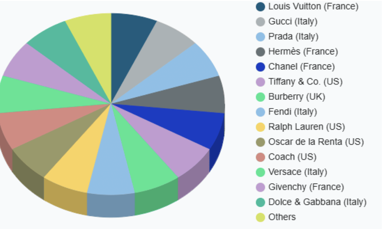 爱马仕新上架2万元不锈钢狗碗<strong></p>
<p>2021年最有潜力的虚拟币排行</strong>，客服：只剩少量库存