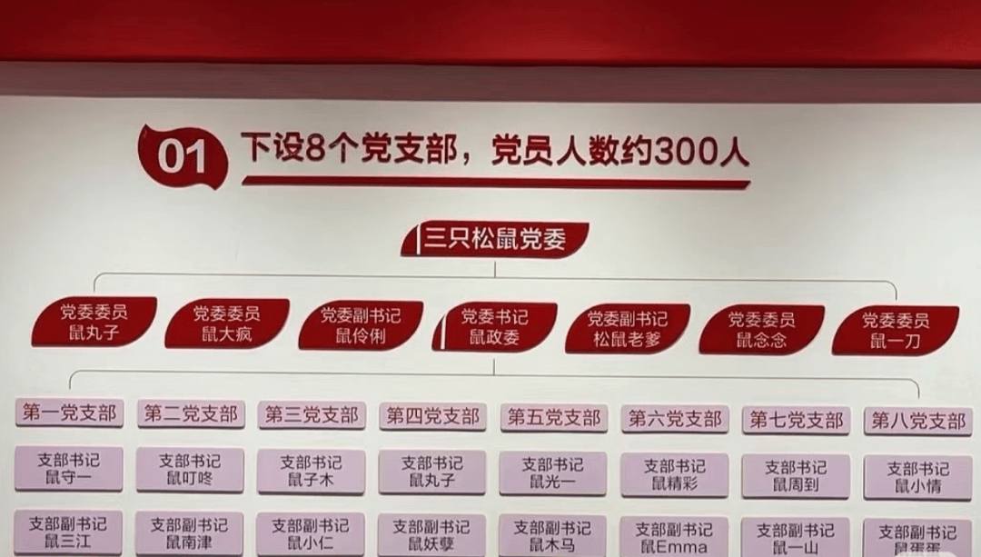 “鼠标垫”“鼠键盘”……入职要冠鼠姓<strong></p>
<p>2021年最有潜力的虚拟币排行</strong>,三只松鼠回应