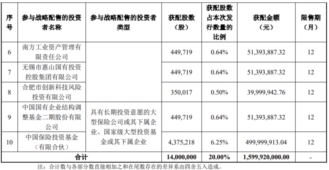 “中国版英伟达”<strong></p>
<p>2022年虚拟币还有牛市吗</strong>,中签号公布!
