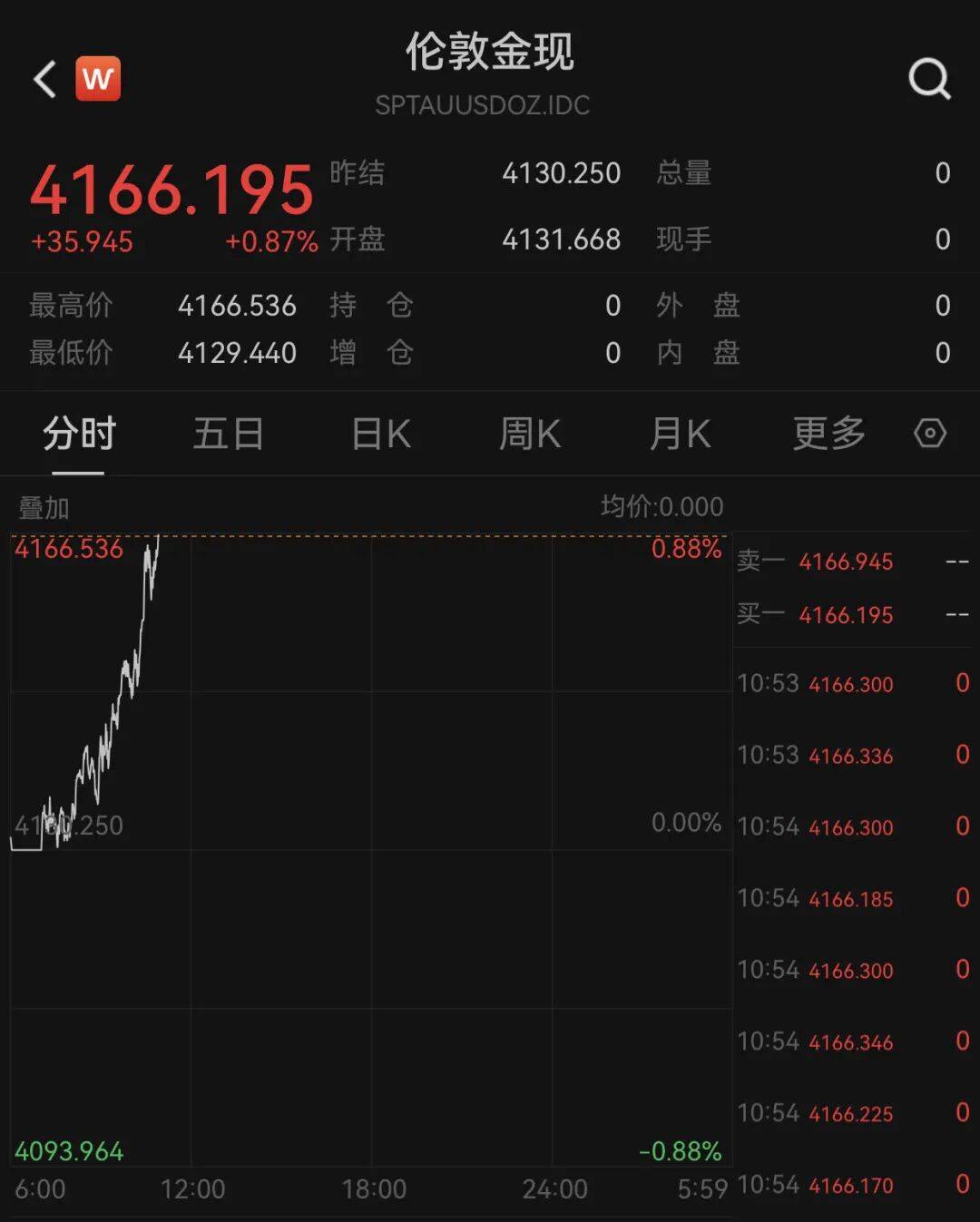 俄乌局势突变<strong></p>
<p>2022年虚拟币还有牛市吗</strong>！乌方否认！黄金拉升！
