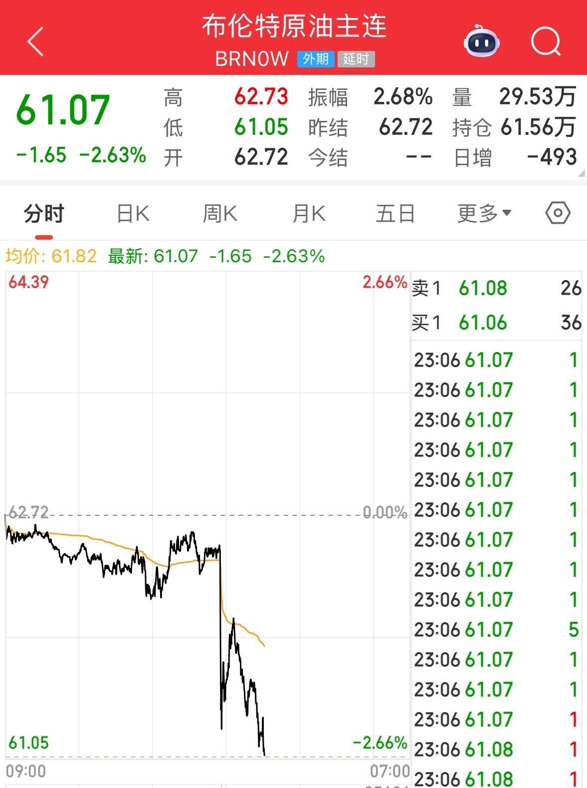 英伟达大跌<strong></p>
<p>2022年虚拟币还有牛市吗</strong>,市值蒸发超2万亿元!发生了什么?布油、美油跌超2%