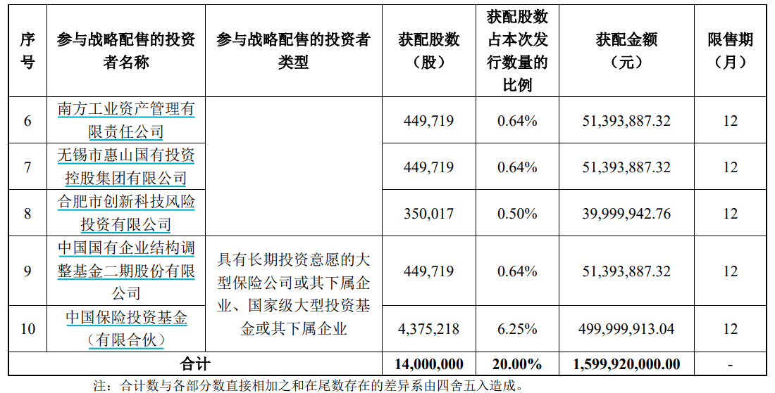 申购倍数超4000倍<strong></p>
<p>2022年虚拟币还有牛市吗</strong>，摩尔线程中签结果出炉