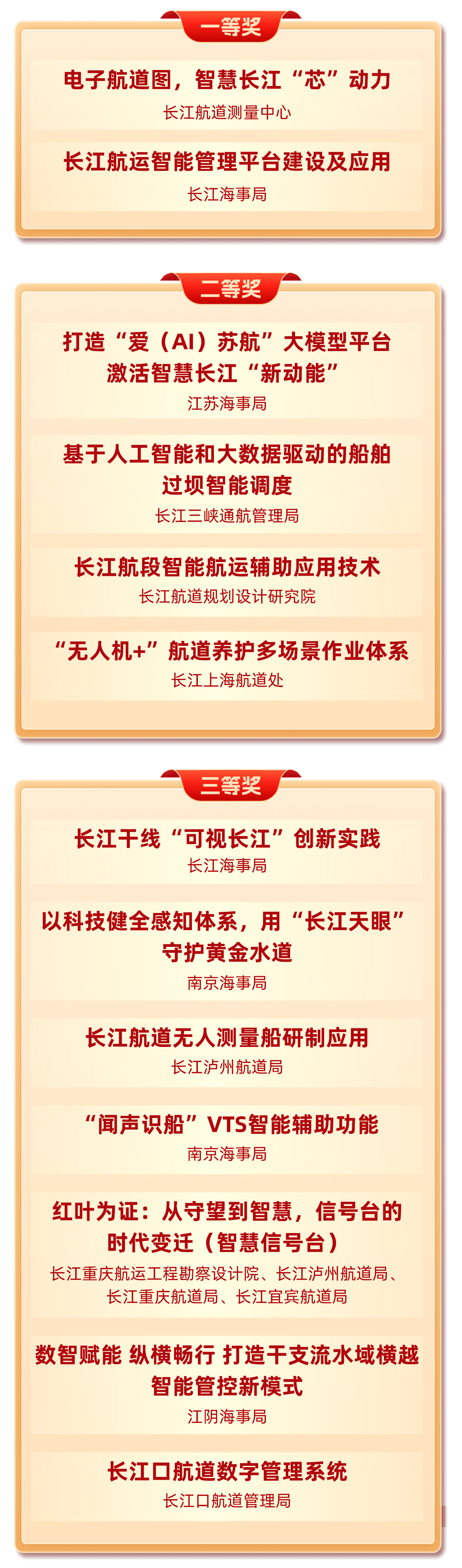 智慧长江建设及应用创新大赛决赛暨青科突击队“青春创新展”在武汉成功举办