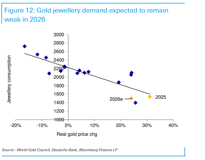 “金价2026年最高触及5000美元<strong></p>
<p>显卡可以挖哪些虚拟币BTM</strong>,白银和铂族金属将跟随补涨”!德银大幅上调明年金价预测