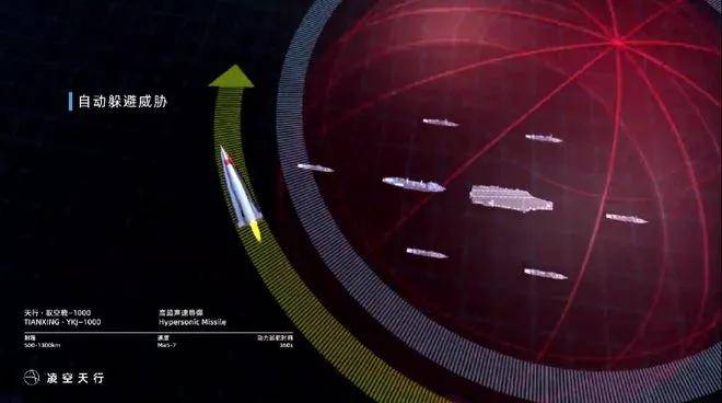 民营企业造出了高超音速导弹<strong></p>
<p>显卡可以挖哪些虚拟币USDT</strong>,造价仅仅70万?这事儿不能细想!