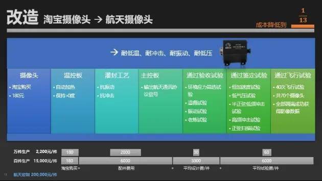 民营企业造出了高超音速导弹<strong></p>
<p>显卡可以挖哪些虚拟币USDT</strong>,造价仅仅70万?这事儿不能细想!