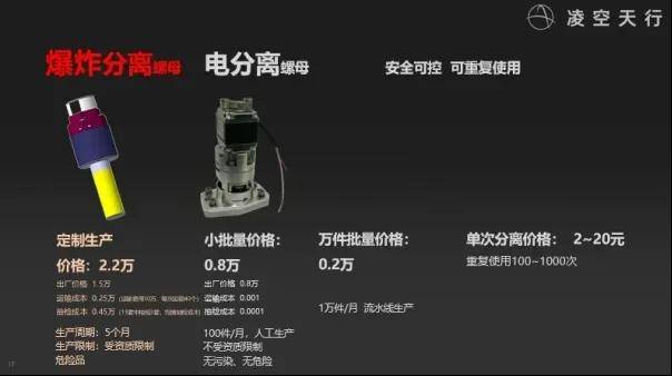 民营企业造出了高超音速导弹<strong></p>
<p>显卡可以挖哪些虚拟币USDT</strong>,造价仅仅70万?这事儿不能细想!