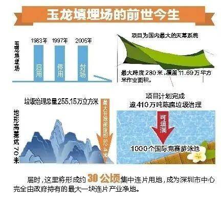 深圳110米高“垃圾山”连根拔起<strong></p>
<p>虚拟币算力在算什么</strong>!你以为的“负资产”被盘活了!