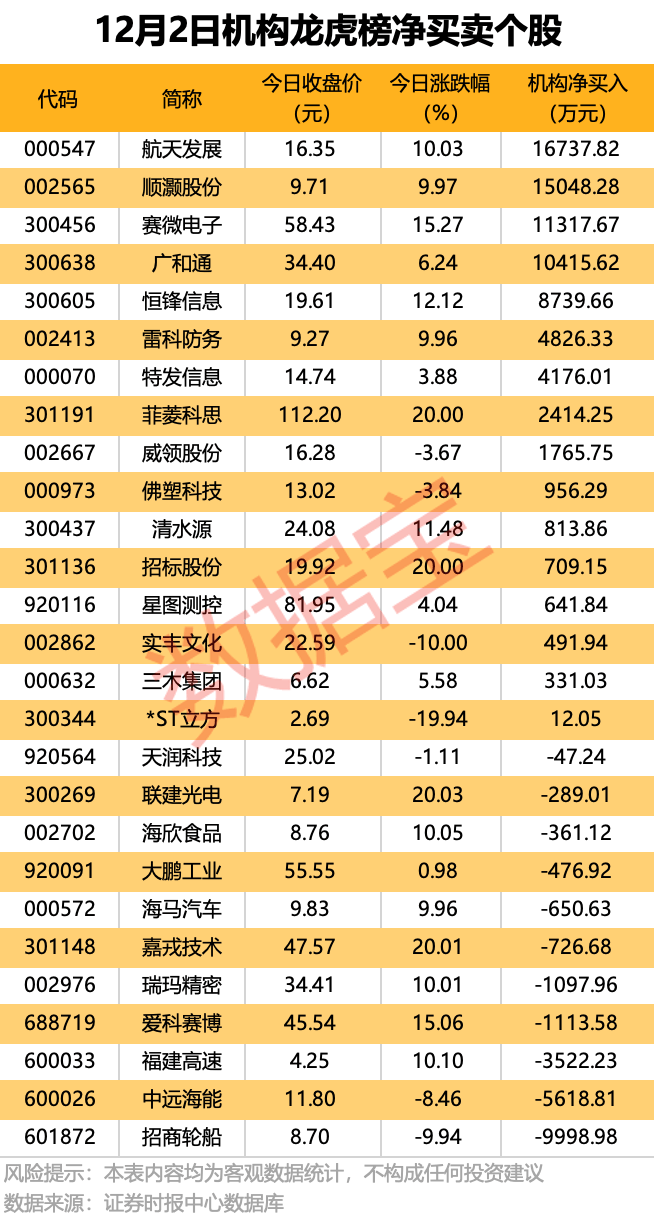 300889<strong></p>
<p>虚拟币算力在算什么</strong>,重大资产重组!4股获机构大手笔净买入