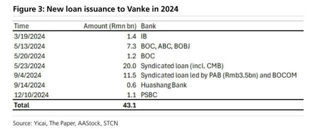 万科贷款超2600亿<strong></p>
<p>虚拟币算力在算什么</strong>,机构称债务风险对银行体系影响有限