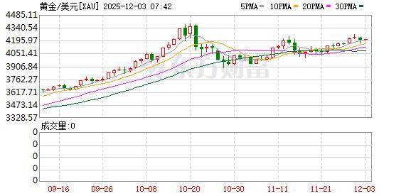 投资圈“炸锅” 知名经济学家洪灏:已在4500美元高位清仓黄金 泡沫必破<strong></p>
<p>虚拟币算力在算什么</strong>!