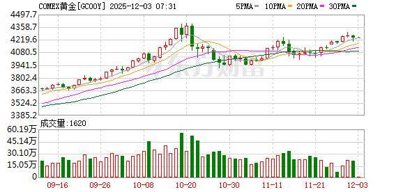 投资圈“炸锅” 知名经济学家洪灏:已在4500美元高位清仓黄金 泡沫必破<strong></p>
<p>虚拟币算力在算什么</strong>!