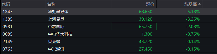 A股指数表现分化<strong></p>
<p>虚拟币之间兑换</strong>,创业板涨0.6%,商业航天领涨,房地产领跌,摩尔线程走弱,港股高开高走,恒指、恒科指涨超1%,科技股普涨,有色强势