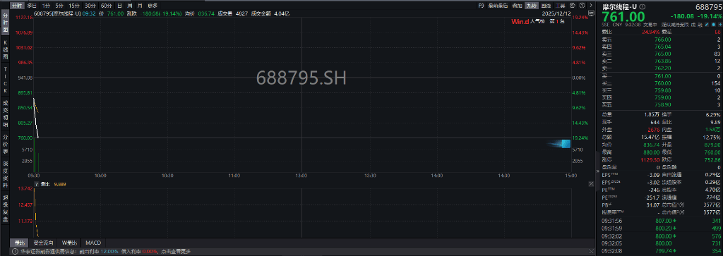 A股指数表现分化<strong></p>
<p>虚拟币之间兑换</strong>,创业板涨0.6%,商业航天领涨,房地产领跌,摩尔线程走弱,港股高开高走,恒指、恒科指涨超1%,科技股普涨,有色强势