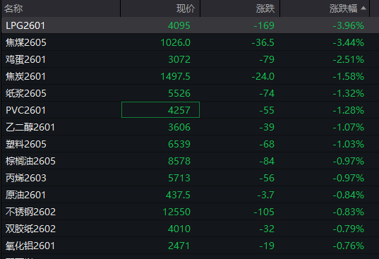 A股指数表现分化<strong></p>
<p>虚拟币之间兑换</strong>,创业板涨0.6%,商业航天领涨,房地产领跌,摩尔线程走弱,港股高开高走,恒指、恒科指涨超1%,科技股普涨,有色强势