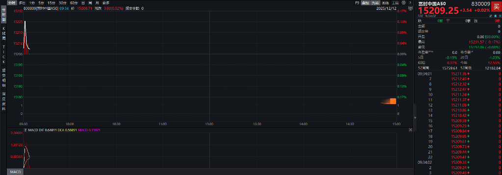 A股指数表现分化<strong></p>
<p>虚拟币之间兑换</strong>,创业板涨0.6%,商业航天领涨,房地产领跌,摩尔线程走弱,港股高开高走,恒指、恒科指涨超1%,科技股普涨,有色强势