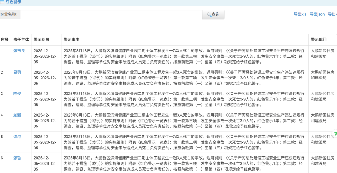 3人死亡！事发深圳一产业园，涉事单位及人员被通报