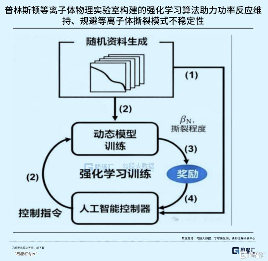 可控核聚变突破在即<strong></p>
<p>mci虚拟币</strong>,重构全球能源格局!