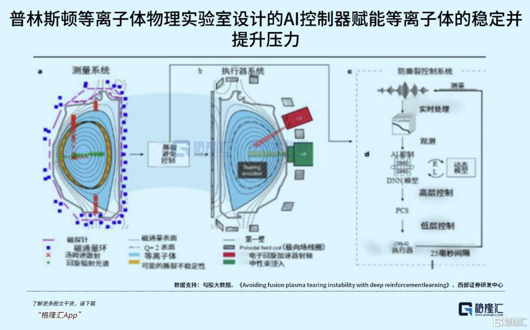 可控核聚变突破在即<strong></p>
<p>mci虚拟币</strong>,重构全球能源格局!
