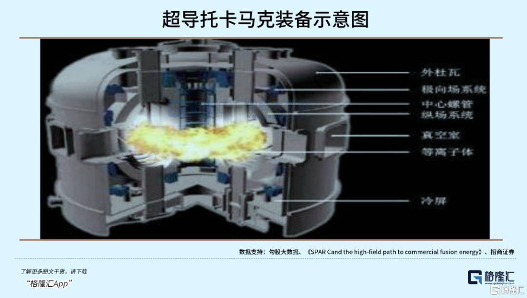 可控核聚变突破在即<strong></p>
<p>mci虚拟币</strong>,重构全球能源格局!
