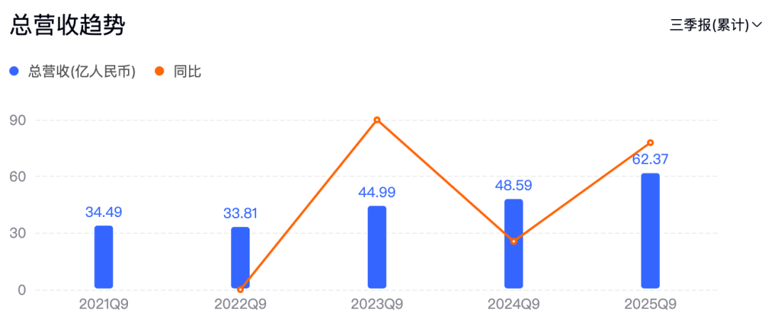 潮汕老板卖0.1克黄金<strong></p>
<p>mci虚拟币</strong>,今年已进账62亿