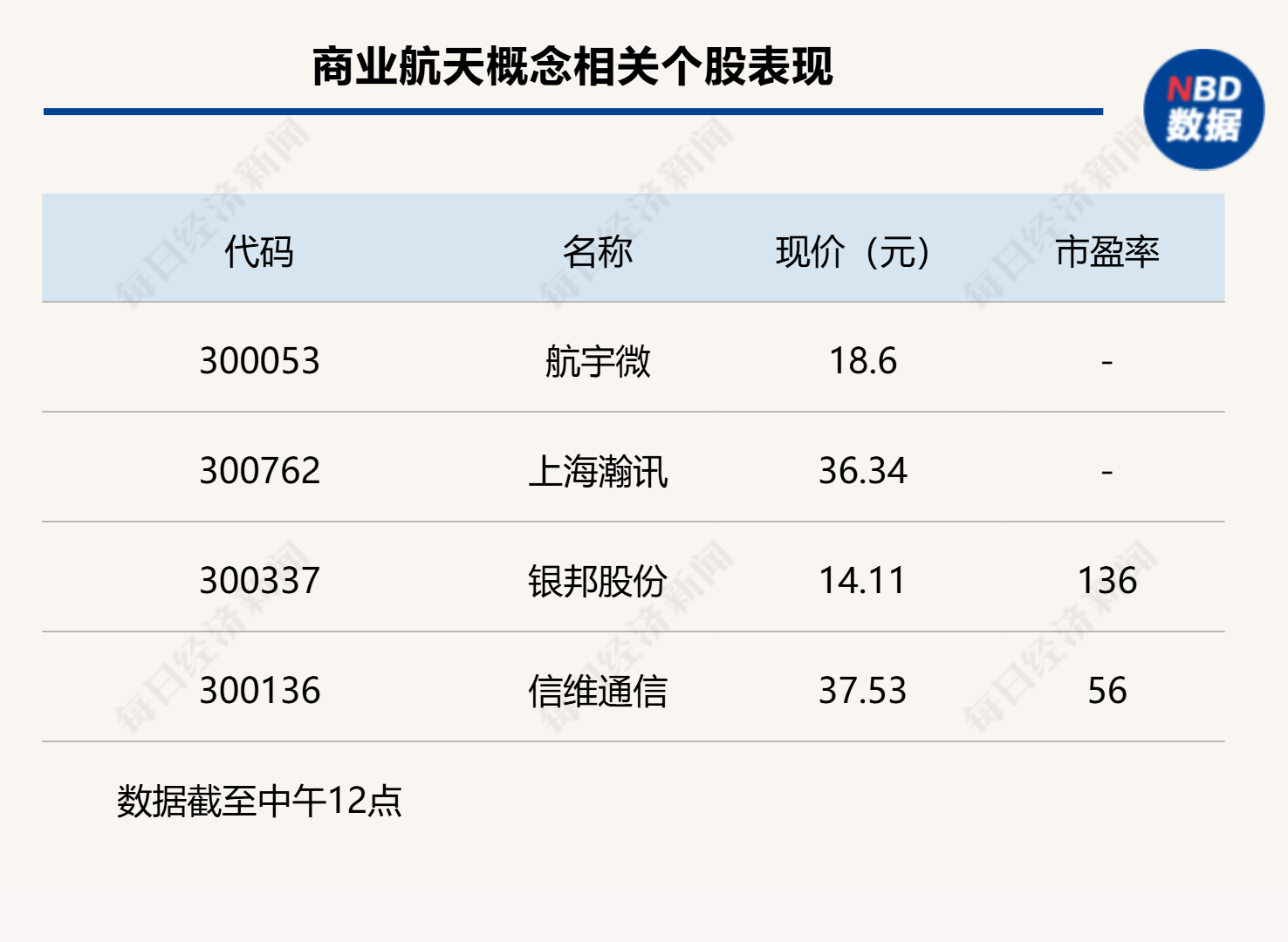 沪指下跌0.11%<strong></p>
<p>mci虚拟币</strong>,CPO概念回调,商业航天持续强势