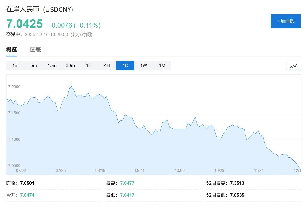 AH股低开震荡<strong></p>
<p>今日虚拟币暴涨一百倍</strong>,创业板跌超2%,北证次新股、消费、智能驾驶逆势走强,商业航天回调,恒指、恒科指跌超2%,黄金股走弱,铂钯期货续涨