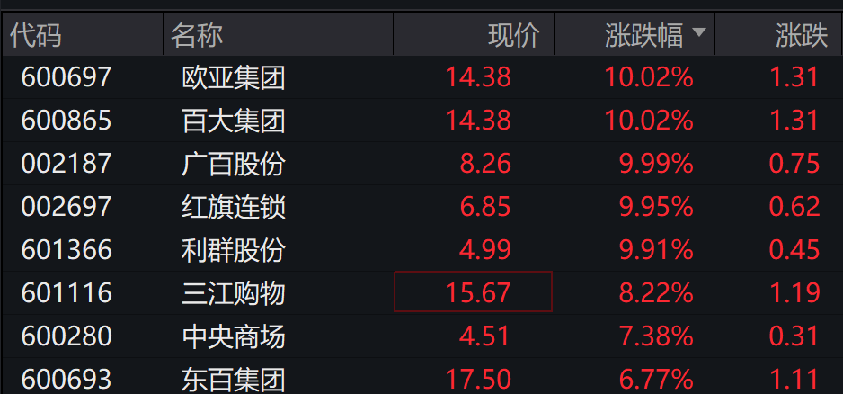 AH股低开震荡<strong></p>
<p>今日虚拟币暴涨一百倍</strong>,创业板跌超2%,北证次新股、消费、智能驾驶逆势走强,商业航天回调,恒指、恒科指跌超2%,黄金股走弱,铂钯期货续涨