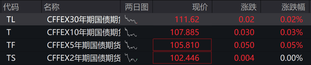 AH股低开震荡<strong></p>
<p>今日虚拟币暴涨一百倍</strong>,创业板跌超2%,北证次新股、消费、智能驾驶逆势走强,商业航天回调,恒指、恒科指跌超2%,黄金股走弱,铂钯期货续涨
