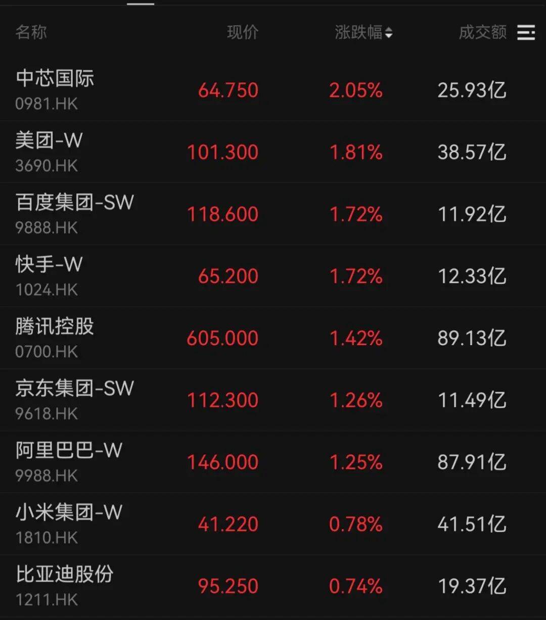 午后大反攻!张忆东:冬至前后或将利空出尽<strong></p>
<p>虚拟币地址合并检测</strong>,现在撒种,明年一定有丰厚收获!四条主线来了