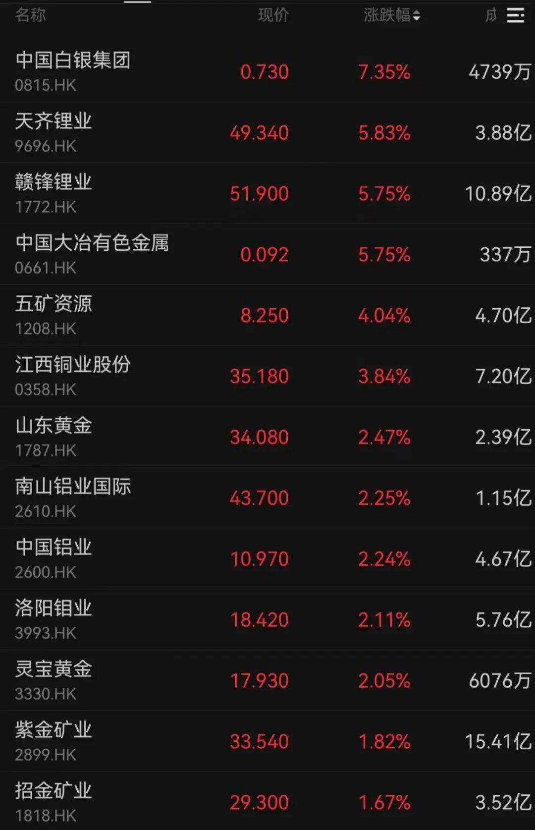 午后大反攻!张忆东:冬至前后或将利空出尽<strong></p>
<p>虚拟币地址合并检测</strong>,现在撒种,明年一定有丰厚收获!四条主线来了