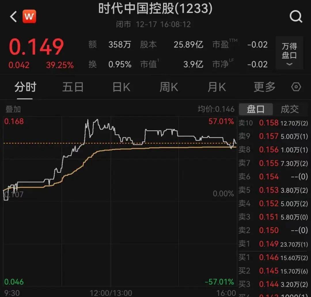 午后大反攻!张忆东:冬至前后或将利空出尽<strong></p>
<p>虚拟币地址合并检测</strong>,现在撒种,明年一定有丰厚收获!四条主线来了