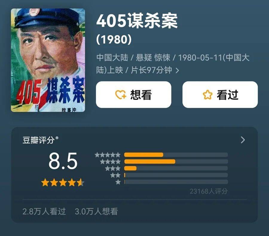哀悼！上海著名导演逝世<strong></p>
<p>新发行的虚拟币</strong>，曾创造中国悬疑片票房奇迹